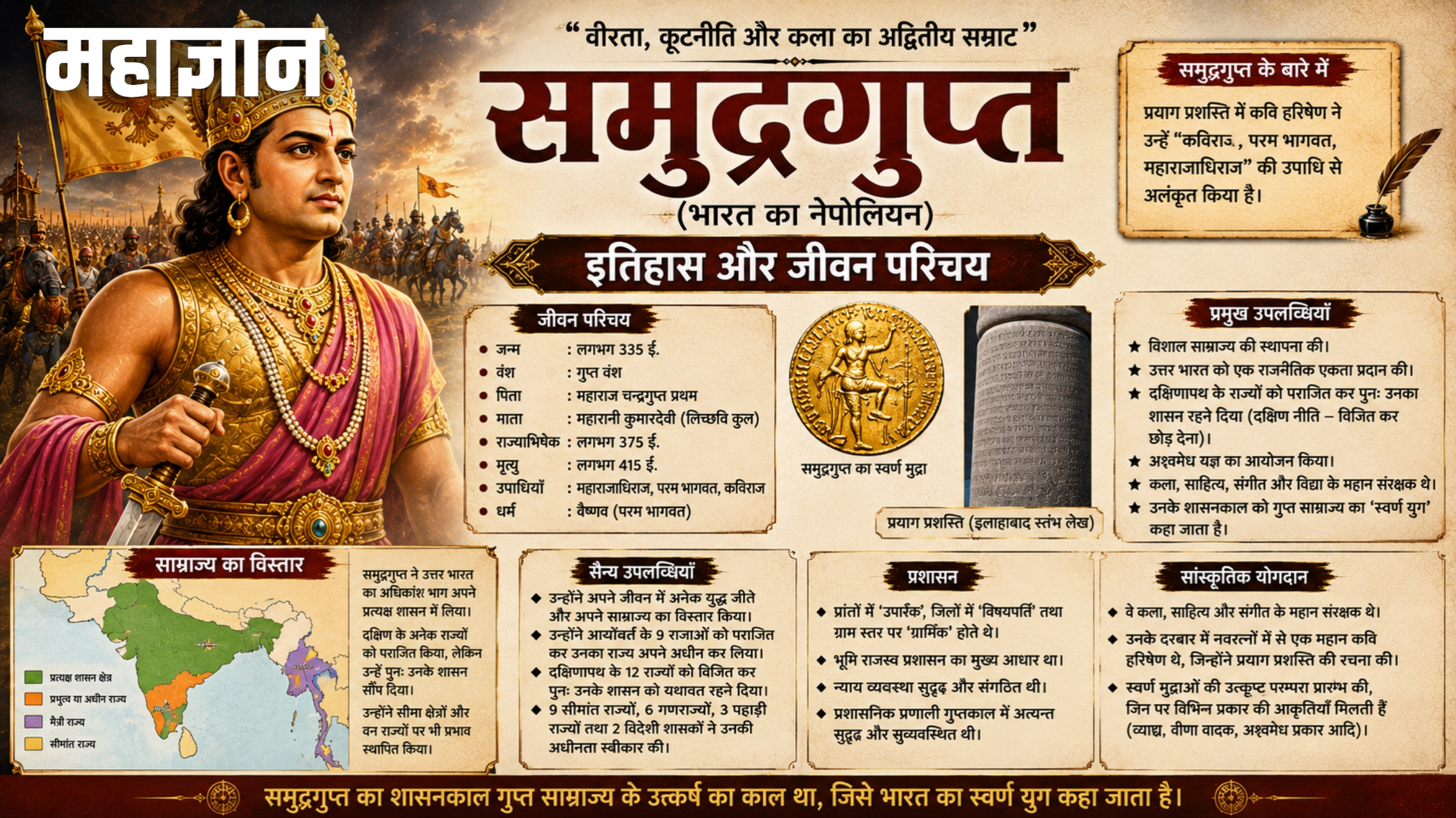 समुद्रगुप्त का इतिहास और जीवन परिचय