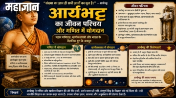 आर्यभट्ट का जीवन परिचय और गणित में योगदान